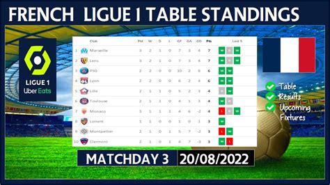 ligue 1 french soccer standings